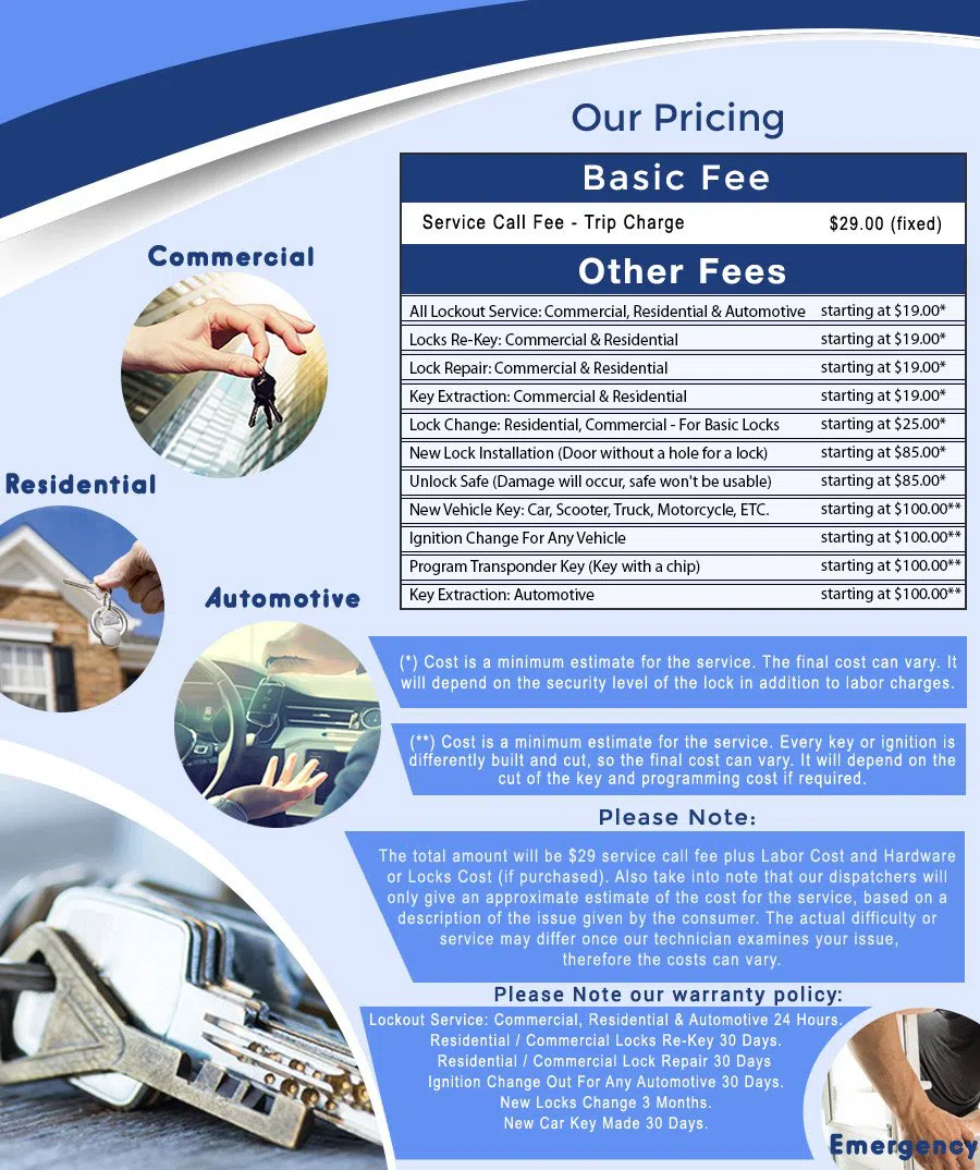 Houston Star Locksmith Houston, TX 281-502-1499